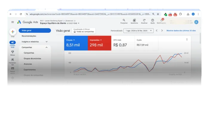 Painel do Google Ads com os resultados de uma campanha
